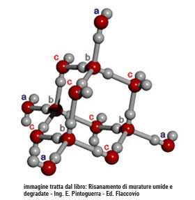 Verifica situazione muri